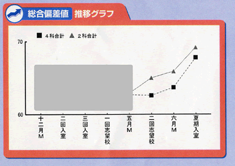 成績表 吉山様