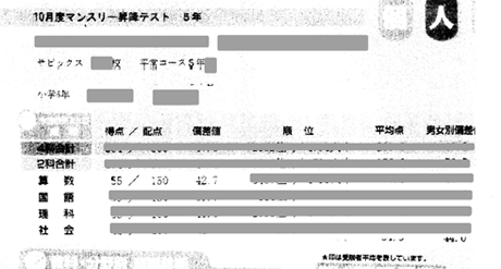 成績表 Kさん
