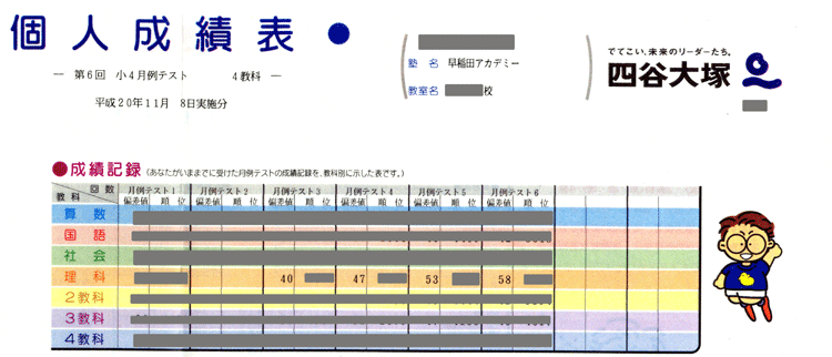 成績表 河野様