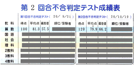 成績表 倉地様
