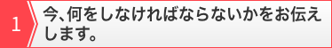 1.今、何をしなければならないかをお伝えします。