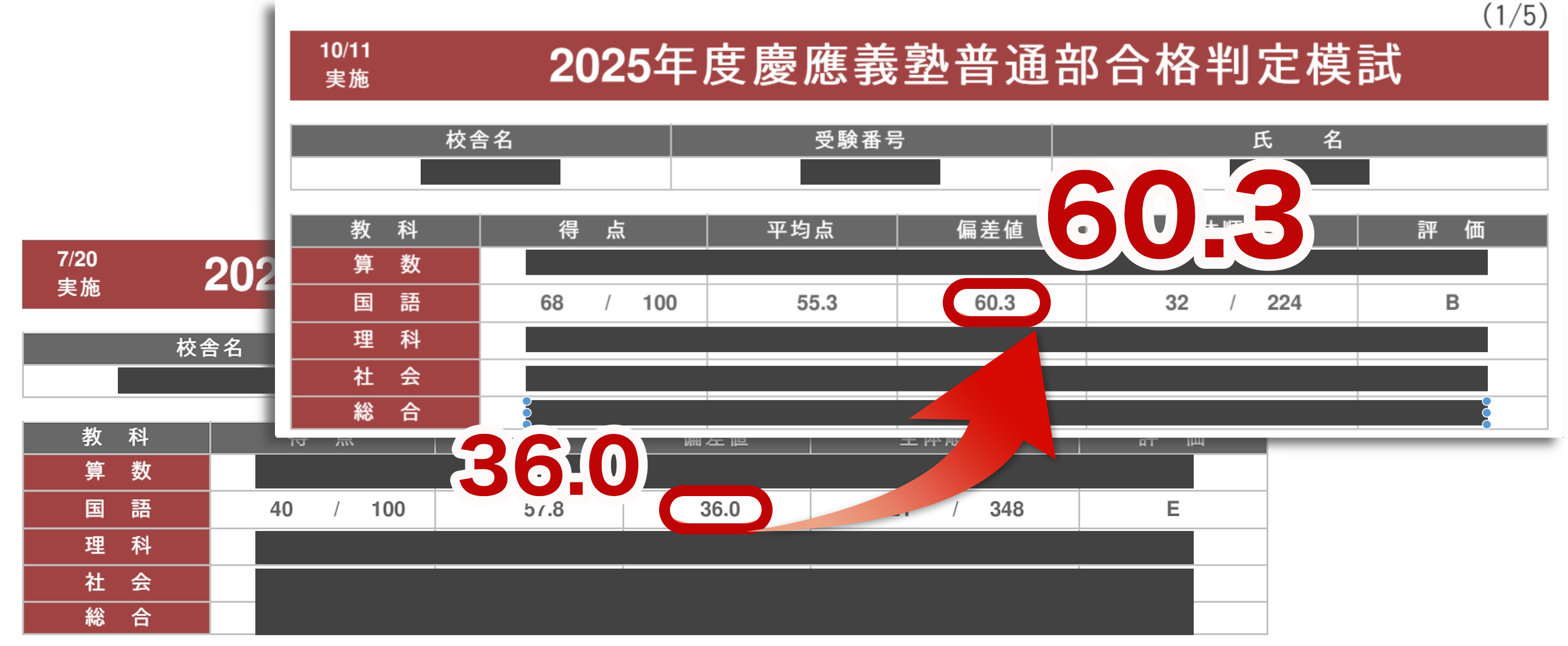 慶應義塾普通部合格判定模試 国語偏差値36.0→60.3