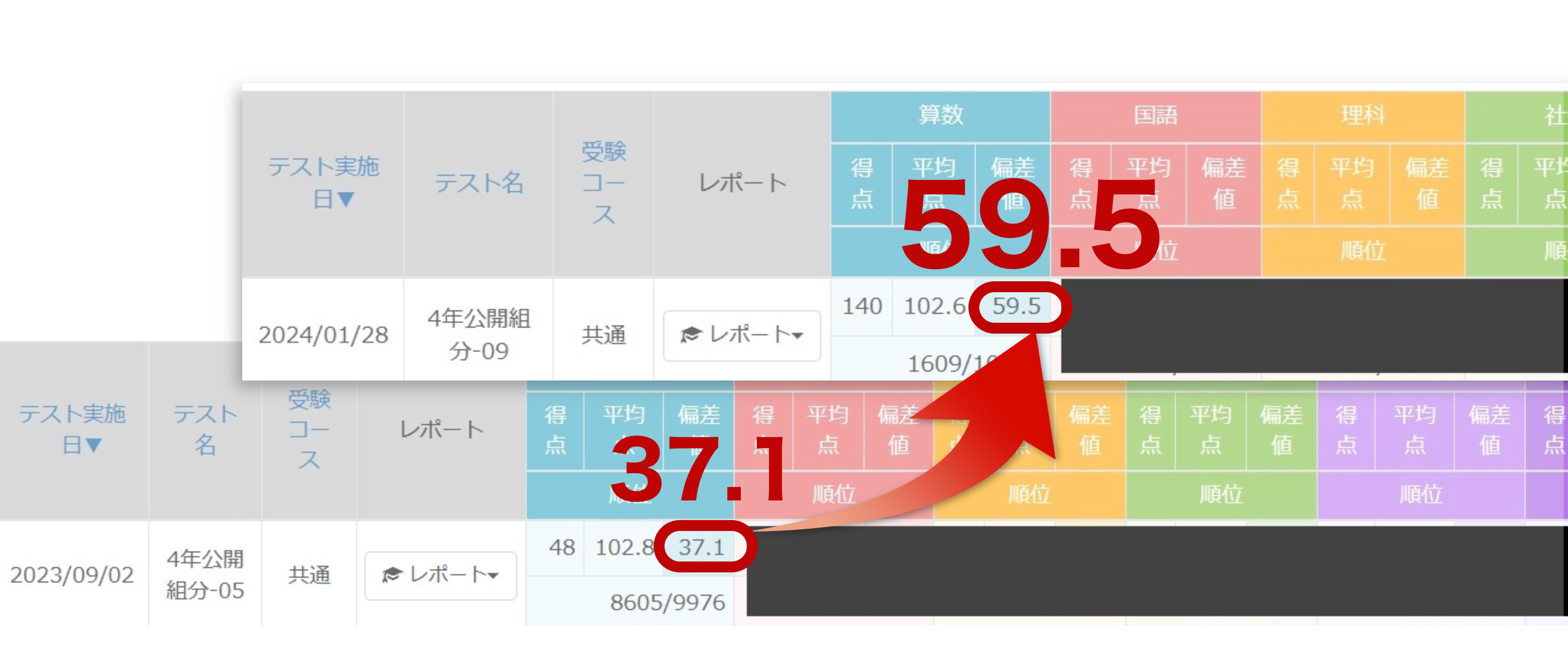 4年公開組分けテスト 算数偏差値37.1→59.5