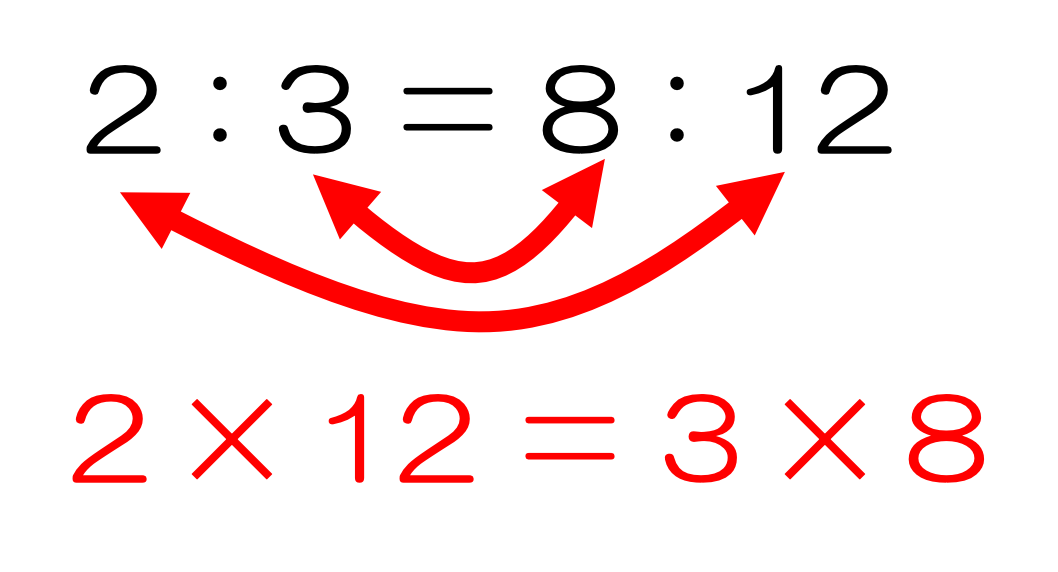 比例式①